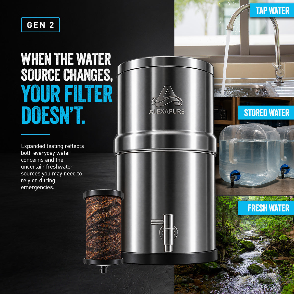 Alexapure Pro Gen 2 filter use-case graphic — reliable filtration for tap water, stored water and natural fresh water sources during everyday use or emergencies