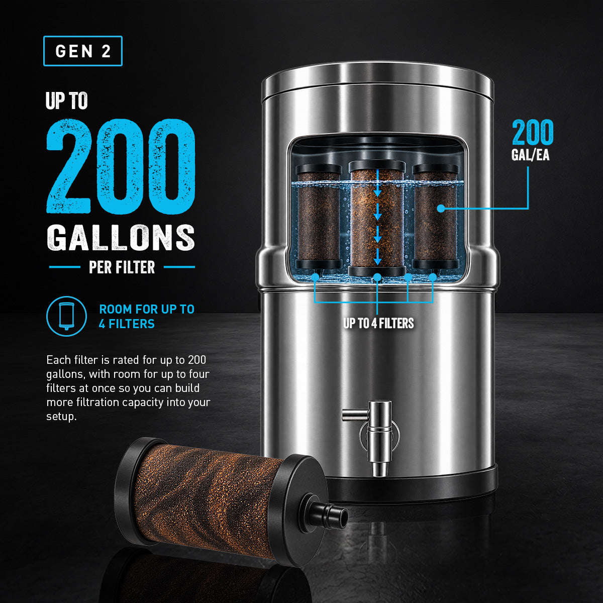 Alexapure Pro Gen 2 filter capacity — each filter rated for up to 200 gallons, with room for up to 4 filters for expanded capacity