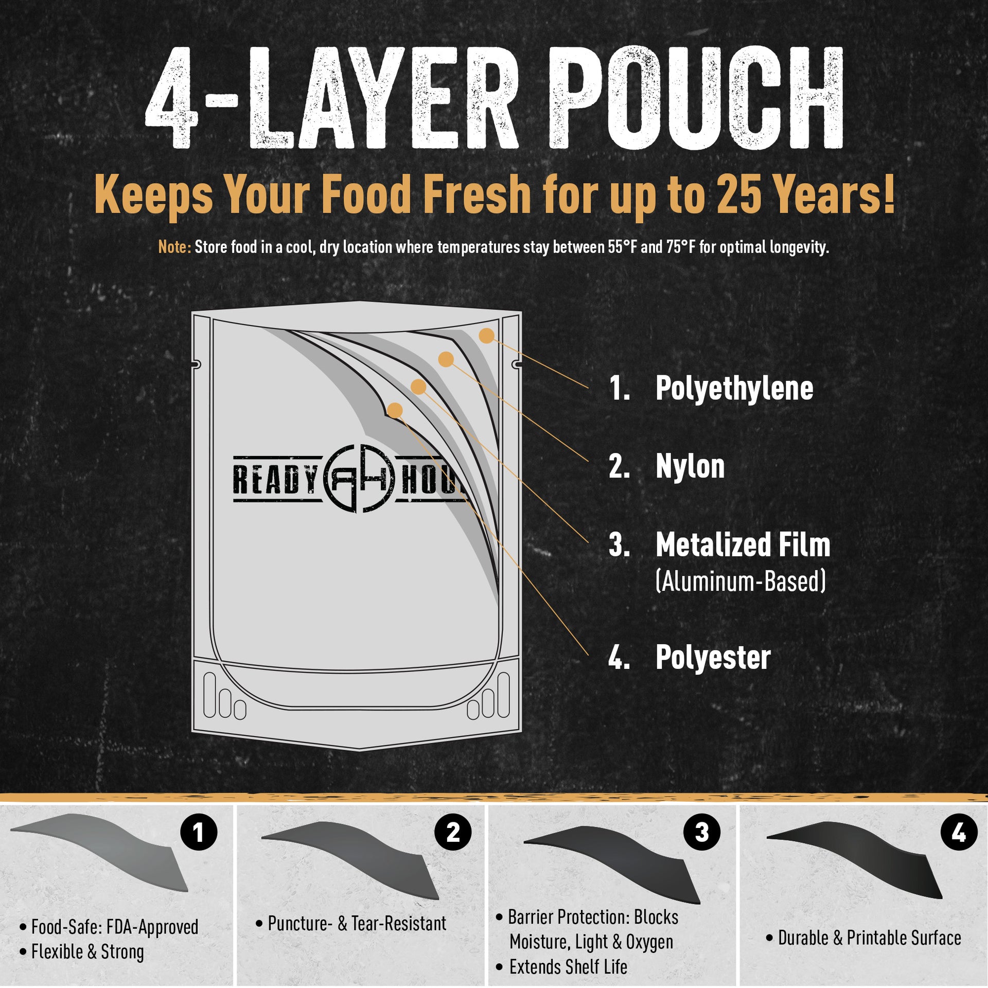 4-layer pouch for long term storage