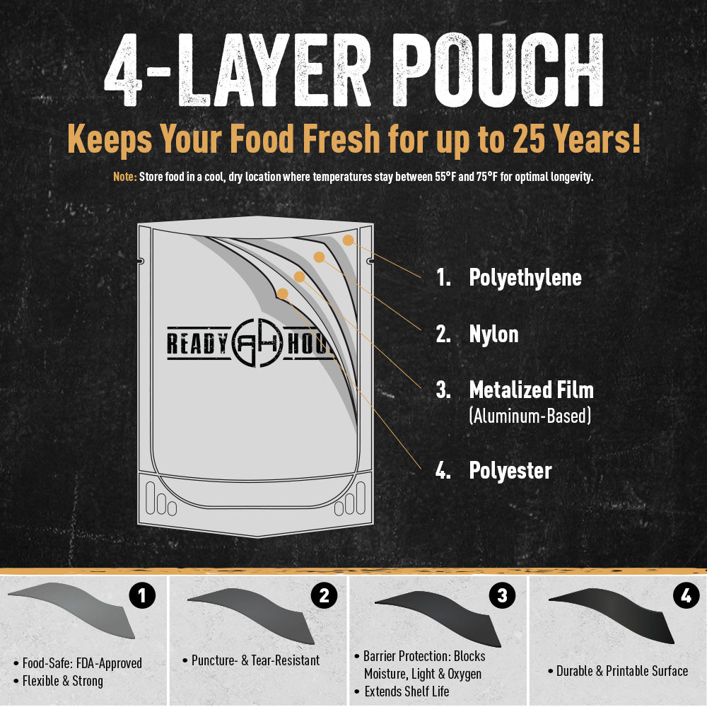 Pouch with 4 layers of material