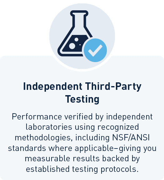 Independent Third-Party Testing: performance verified by independent laboratories using recognized methodologies, including NSF/ANSI standards where applicable, giving measurable results backed by established testing protocols