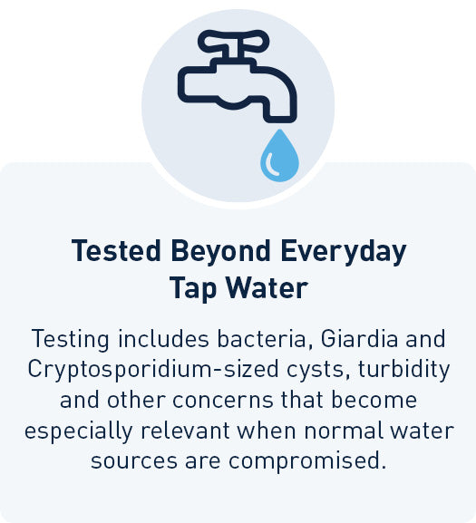 Tested Beyond Everyday Tap Water: testing includes bacteria, Giardia and Cryptosporidium-sized cysts, turbidity, and other concerns especially relevant when normal water sources are compromised