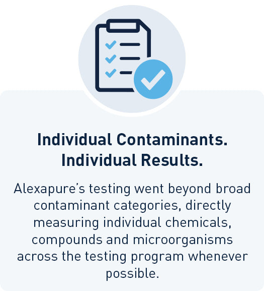 Individual Contaminants, Individual Results: testing went beyond broad contaminant categories, directly measuring individual chemicals, compounds, and microorganisms across the testing program whenever possible