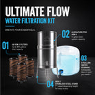 Alexapure Pro Ultimate Flow Water Filtration Kit overview — one kit, four essentials: 4X Gen 2 filters with up to 800 gallons total capacity, Alexapure Pro Gen 2 system with 5-gallon total system capacity, 5-gallon collapsible water storage, and Gen 2 stainless steel stand with 7-inch raised dispensing height