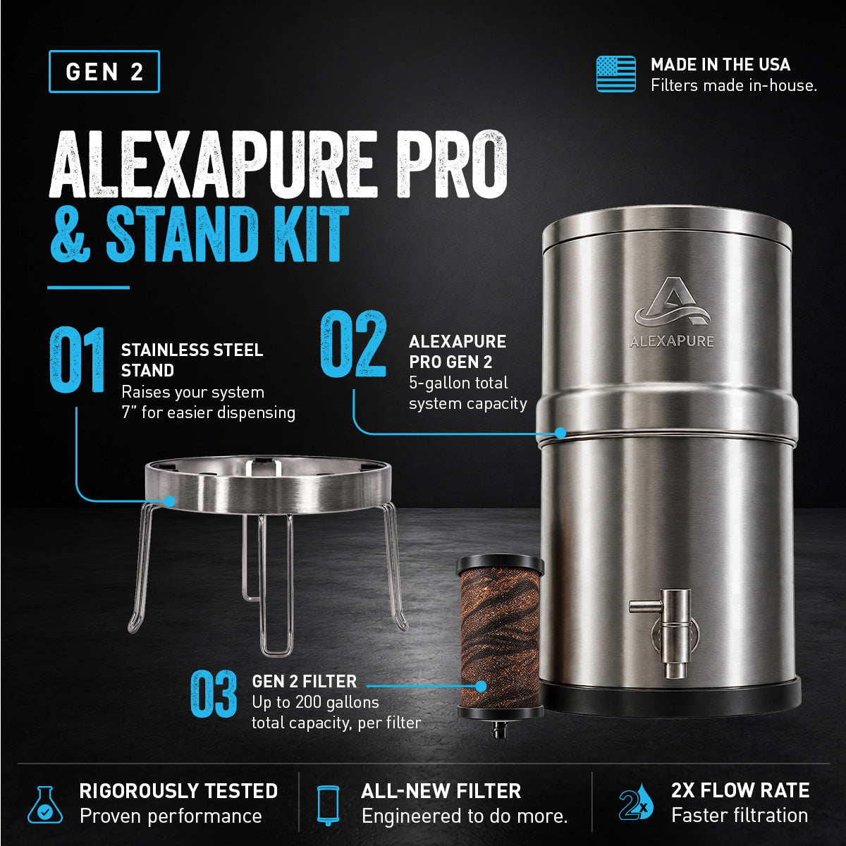 Alexapure Pro & Stand Kit overview — stainless steel stand raises your system 7 inches for easier dispensing, Alexapure Pro Gen 2 system with 5-gallon total system capacity, Gen 2 filter rated up to 200 gallons total capacity, filters made in the USA, rigorously tested, 2X flow rate