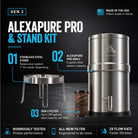 Alexapure Pro & Stand Kit overview — stainless steel stand raises your system 7 inches for easier dispensing, Alexapure Pro Gen 2 system with 5-gallon total system capacity, Gen 2 filter rated up to 200 gallons total capacity, filters made in the USA, rigorously tested, 2X flow rate