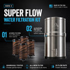 Alexapure Pro Super Flow Water Filtration Kit overview — 4X Gen 2 filters with up to 800 gallons total capacity, 5-gallon total system capacity, filters made in the USA, rigorously tested, all-new filter, 2X flow rate