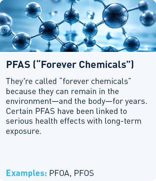 PFAS ('Forever Chemicals'): persist in the environment and body for years, linked to serious health effects with long-term exposure. Examples: PFOA, PFOS