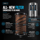 Alexapure Pro Gen 2 replacement filter cutaway — advanced multi-stage filtration media engineered for superior contaminant reduction