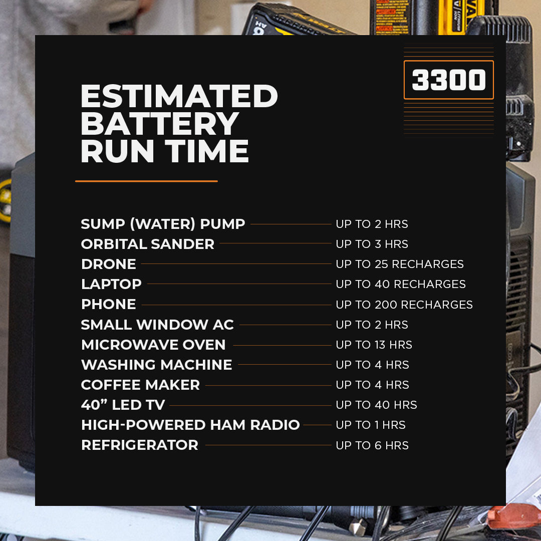 Estimated battery run time
