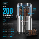 Alexapure Pro Gen 2 filter capacity diagram — up to 200 gallons per filter, room for up to 4 filters, capacity scales from 200 gallons with 1 filter to 800 gallons with all 4 filters installed