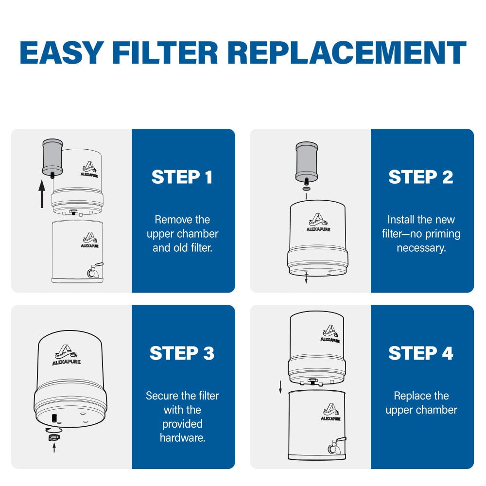 Alexapure Pro Genuine Replacement Water Filter*