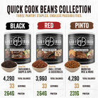 Comparison of the Ready Hour Quick Cook Black Beans, Red Beans, and Pinto Beans with
calories, servings, and protein for each variety.