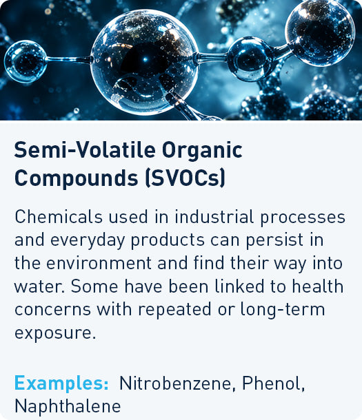 Semi-Volatile Organic Compounds (SVOCs): industrial and everyday-product chemicals that persist in the environment, linked to health concerns with long-term exposure. Examples: Nitrobenzene, Phenol, Naphthalene