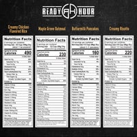 Thumbnail for 2-Week Emergency Food Supply (2,000+ calories/day)