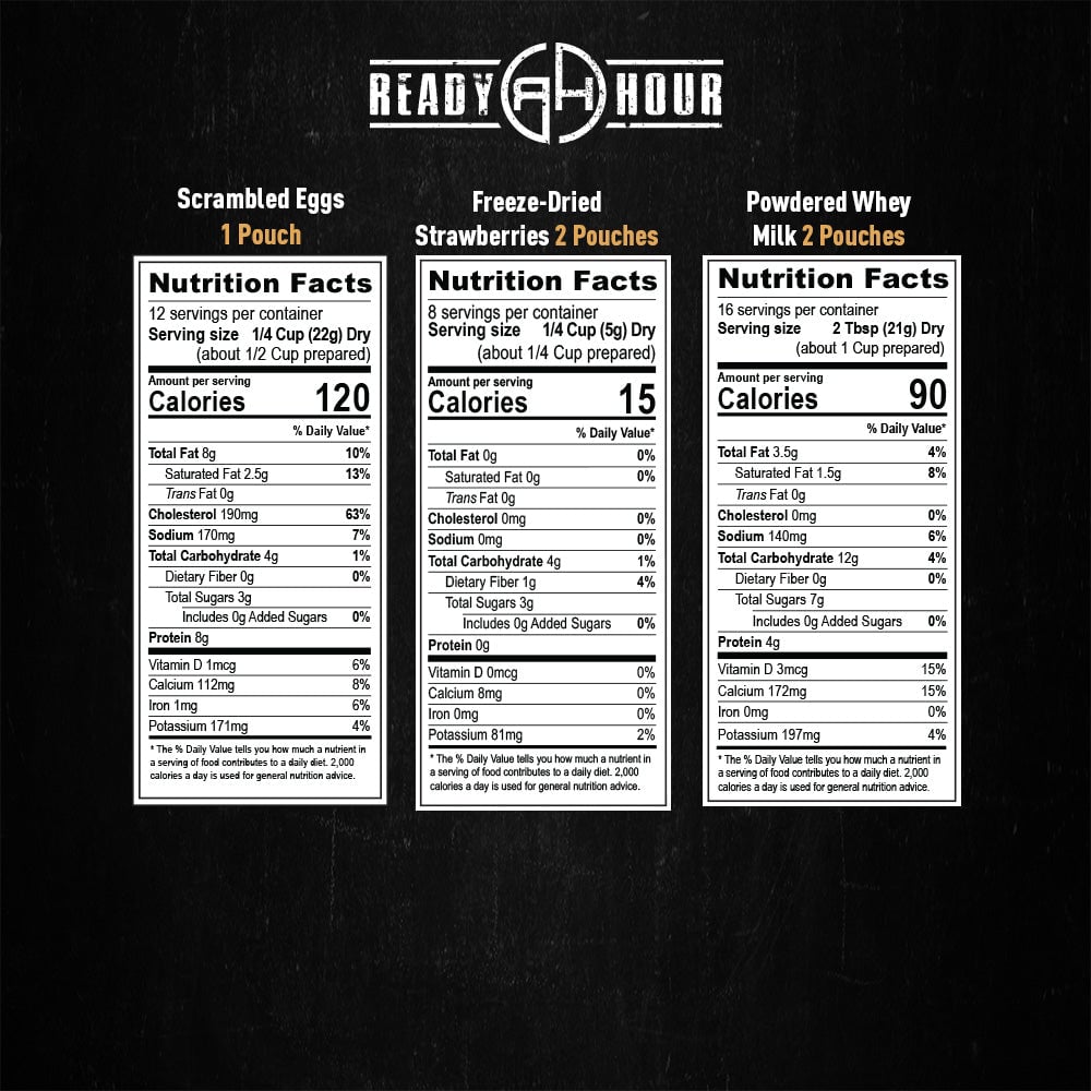Ultimate Survival Breakfast Kit (128 servings)