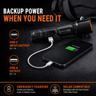 Grid Doctor 15W solar panel folded with carabiners attached