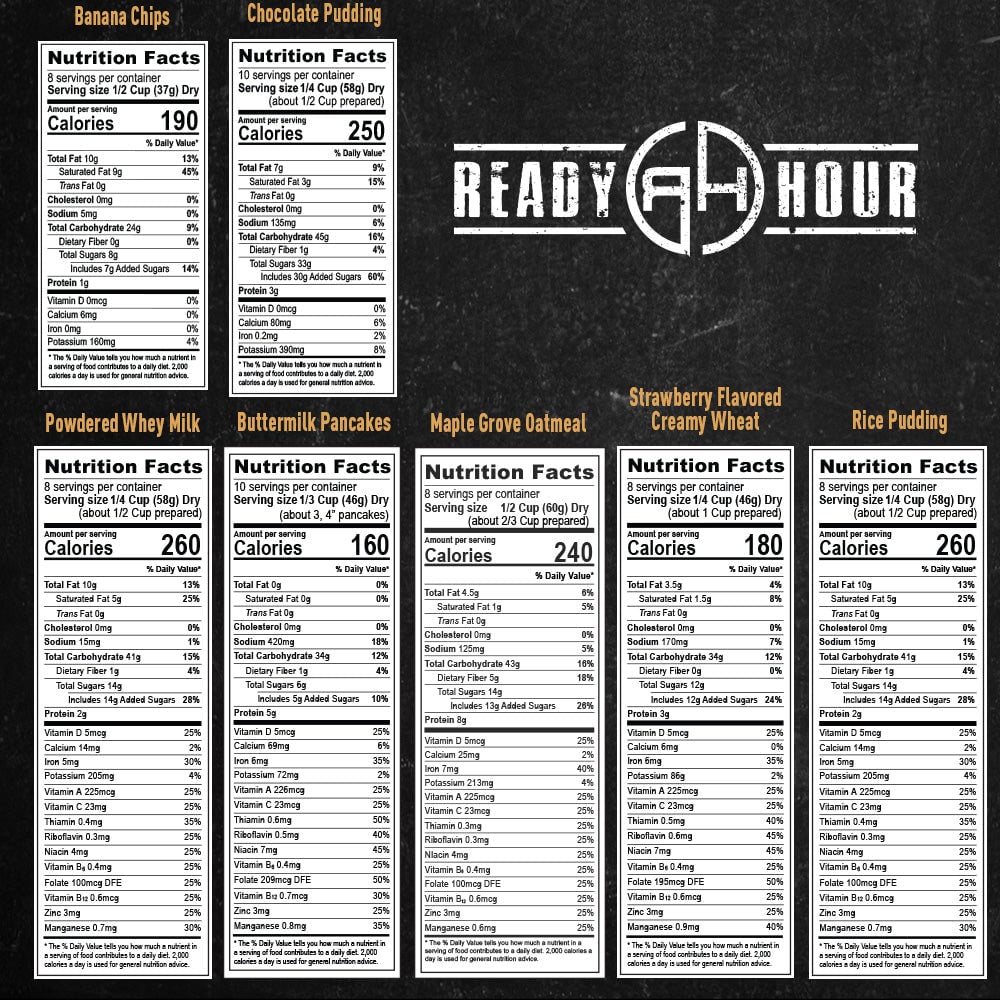 3-Month Emergency Food Supply (2,000+ calories/day)