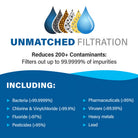 Water filtration system graphic showing filter removing 200+ contaminants up to 99.9999%, including bacteria, chlorine, fluoride, and pesticides.