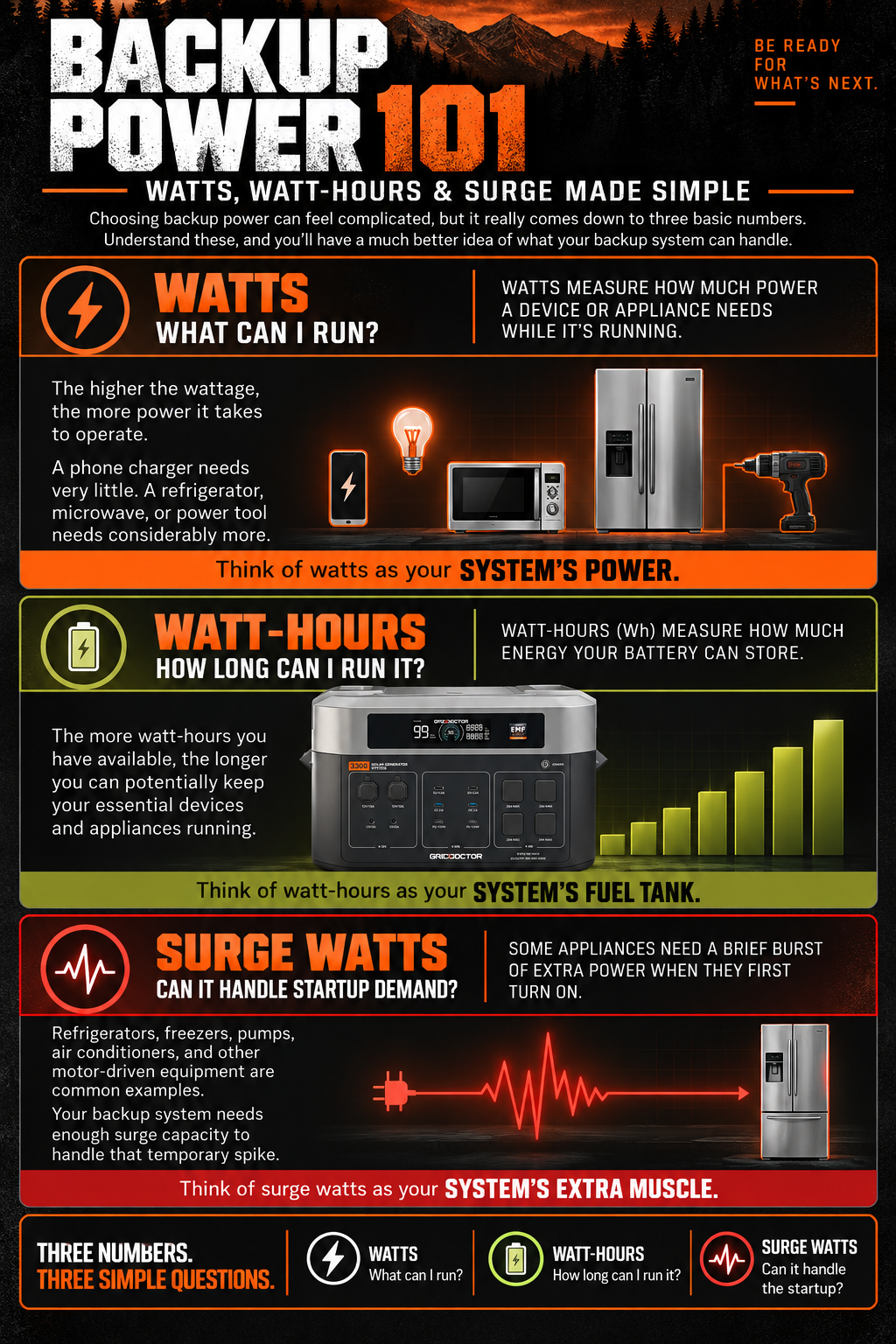 Backup Power 101