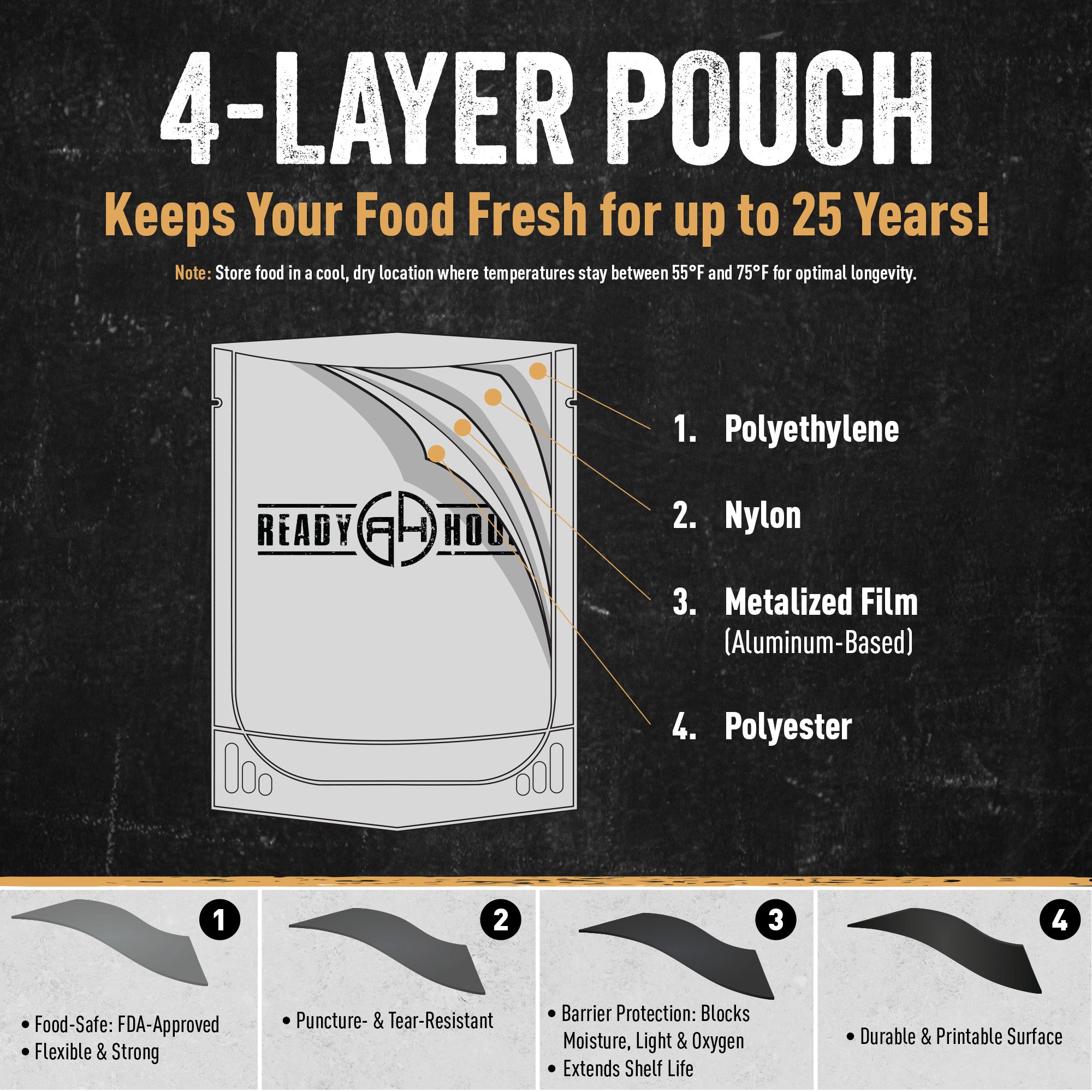4-layer pouch for long term storage