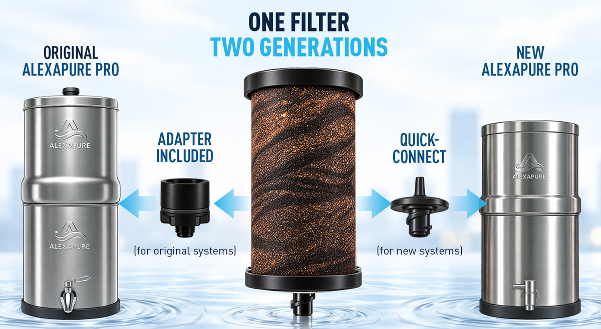"One Filter, Two Generations" diagram: the same Alexapure Pro filter fits both the Original Alexapure Pro (using an included adapter) and the New Alexapure Pro (using a quick-connect fitting)
