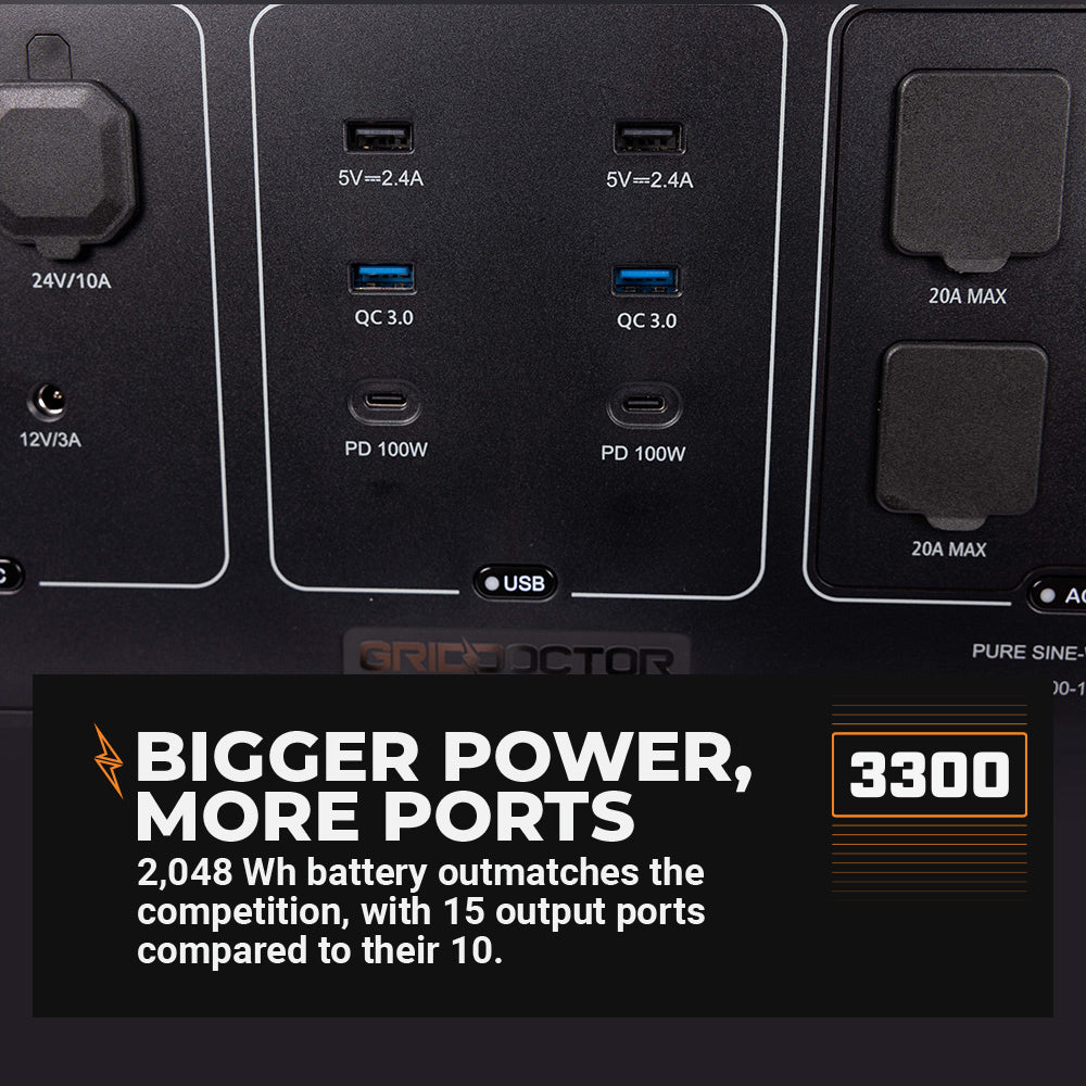 Bigger Power more ports