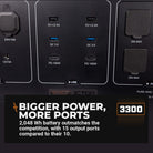 Bigger Power more ports
