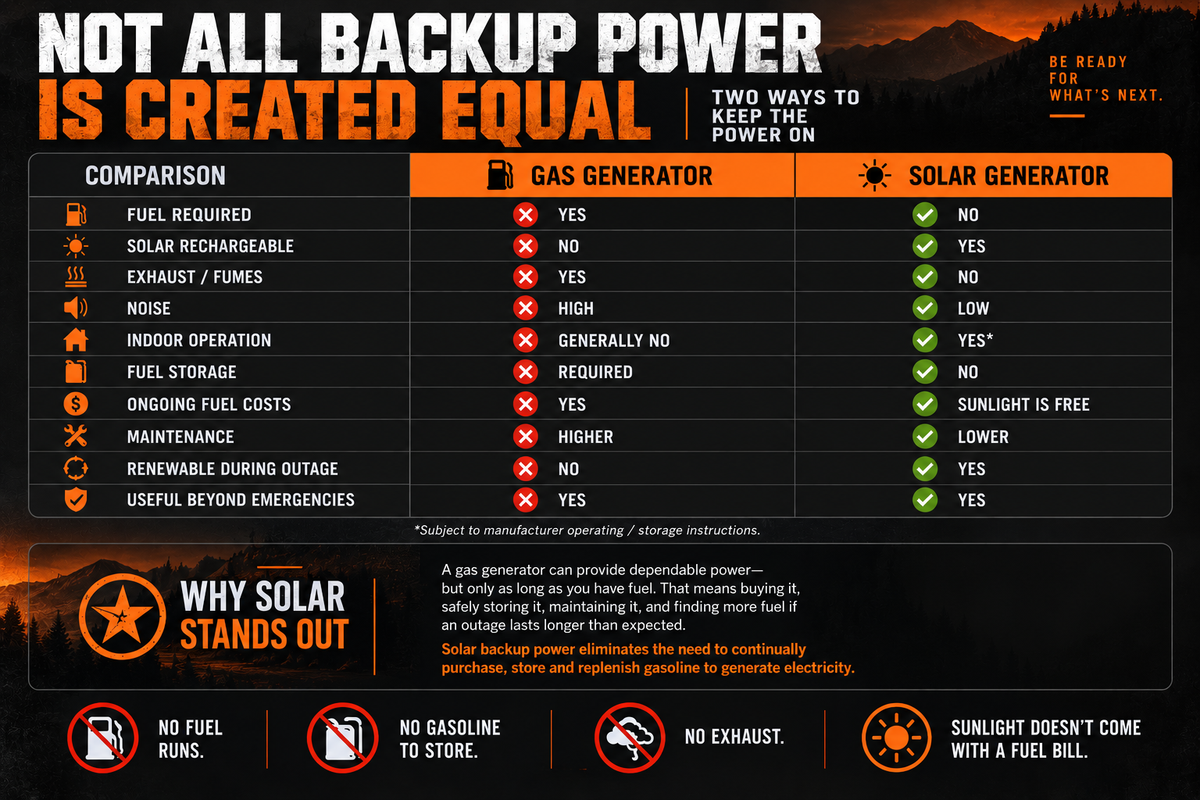 Not_All_Backup_Power_is_Created_Equal_3