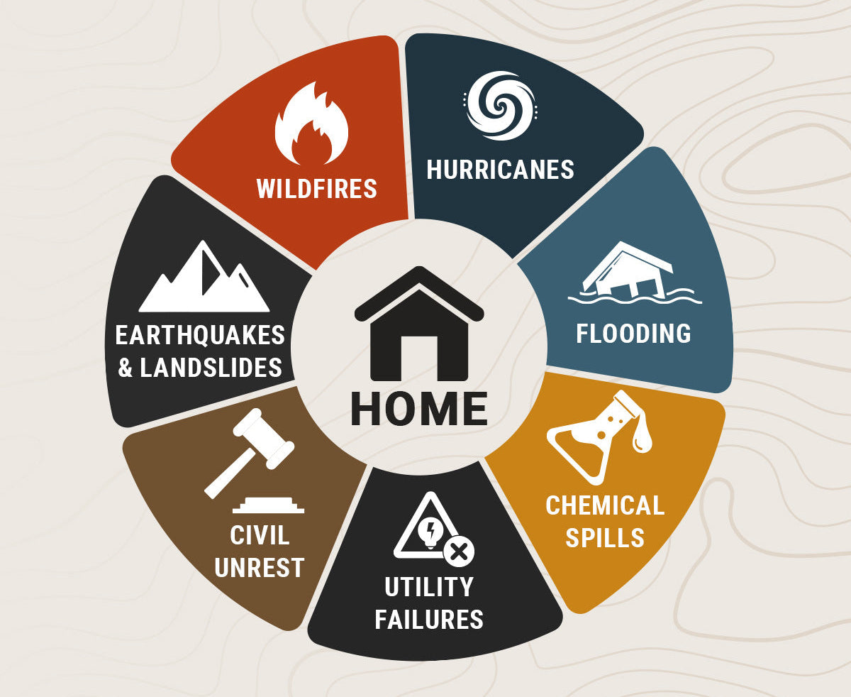 What can make you evacuate?