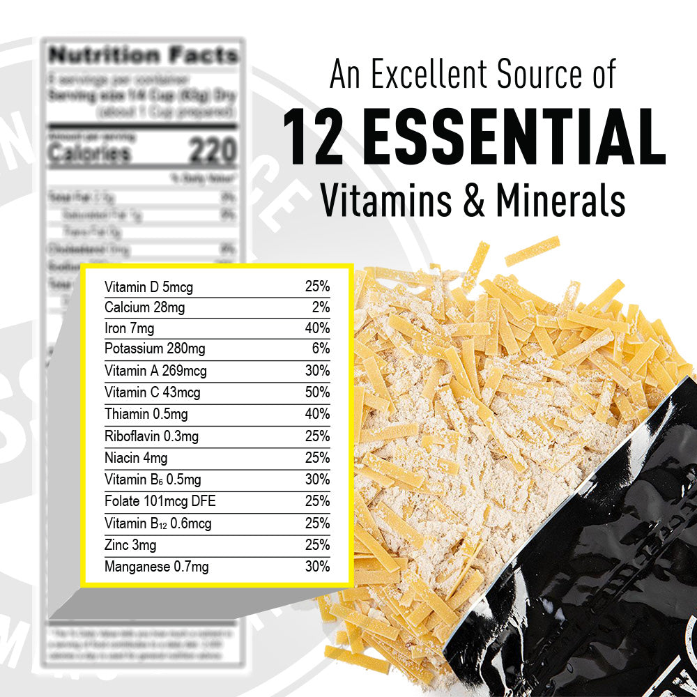 Nutritional information and vitamins/minerals content of Southwest Rice