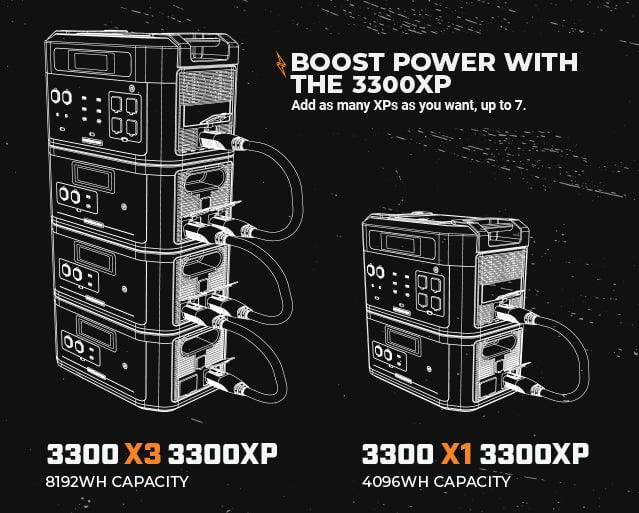 Whether sheltering in place at home or evacuating to camp, experience impressive modularity with your power tower. Stack the units in the morning to get them charged up, then break them down later in the day for dispersed power delivered directly where it is needed most.