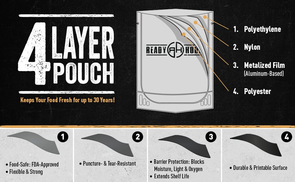 4 Layer Pouch Infographic