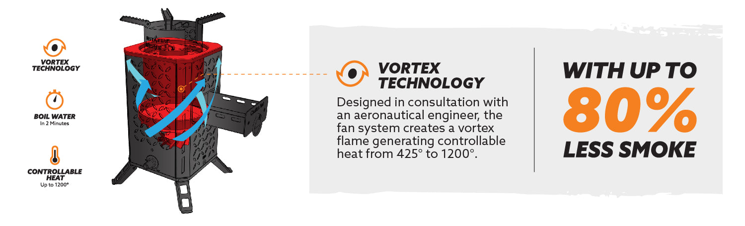 An illustration of the Inferno Pro stove showing Vortex Technology in ...